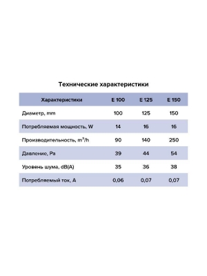 Вентилятор накладной E D150 сетка тяг.выкл. ERA